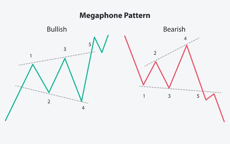 Mô hình tam giác mở rộng là gì?