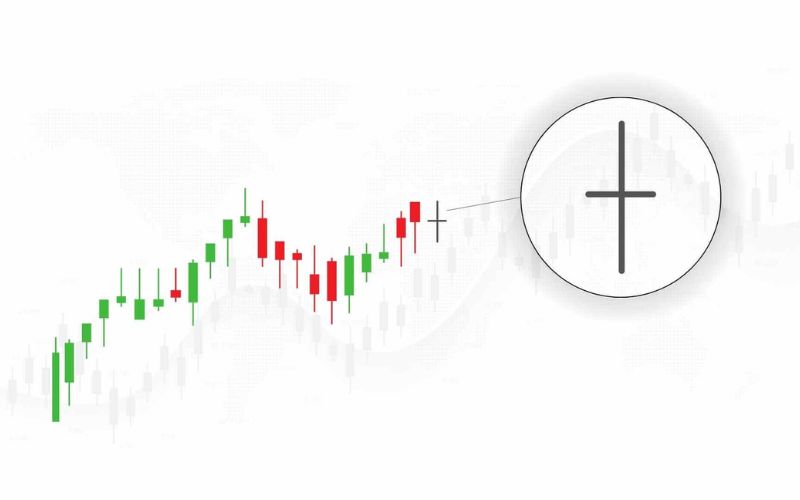 Nến Doji là gì?