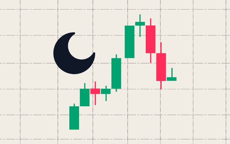 Nến Evening Star là gì?