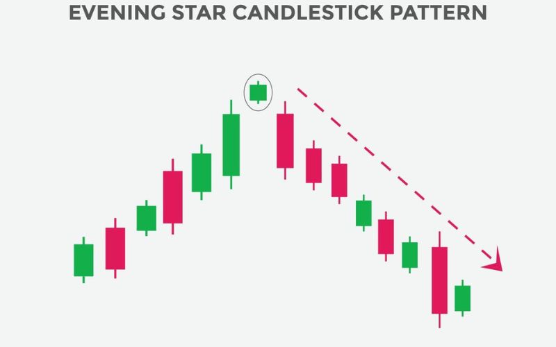 Đặc điểm nhận diện mô hình nến Sao Hôm