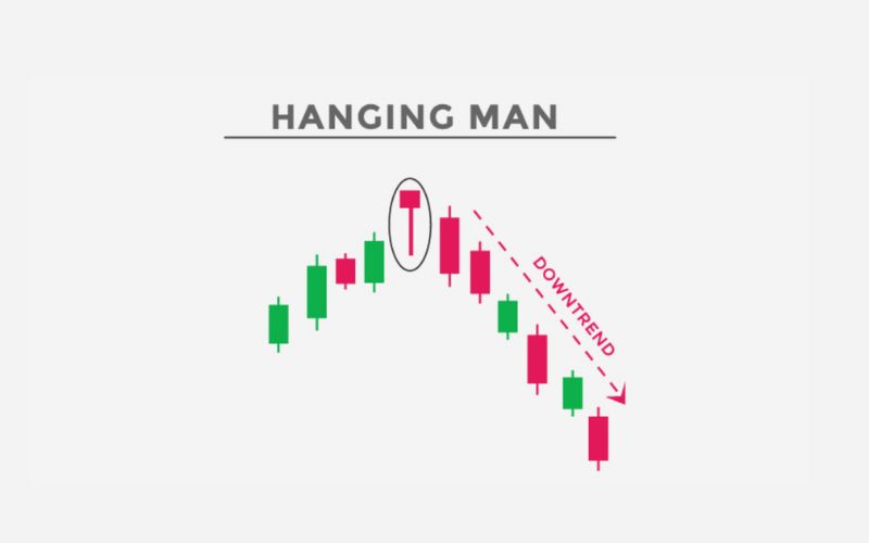 Ý nghĩa mô hình nến Hanging Man