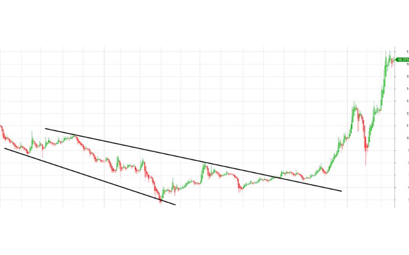 Mẫu hình cái nêm