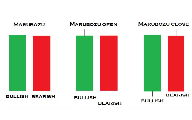 Các dạng nến Marubozu điển hình