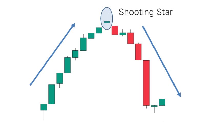 Nến Shooting Star là gì?