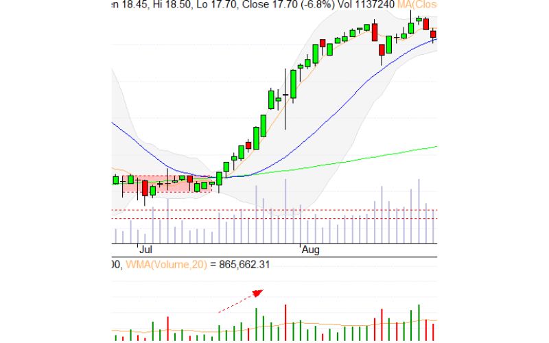 Chu kỳ tăng trưởng