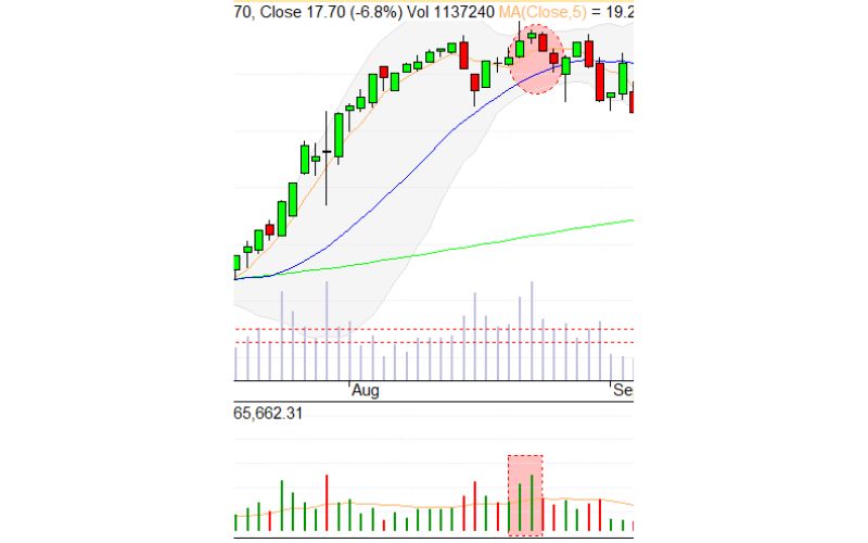 Chu kỳ phân phối
