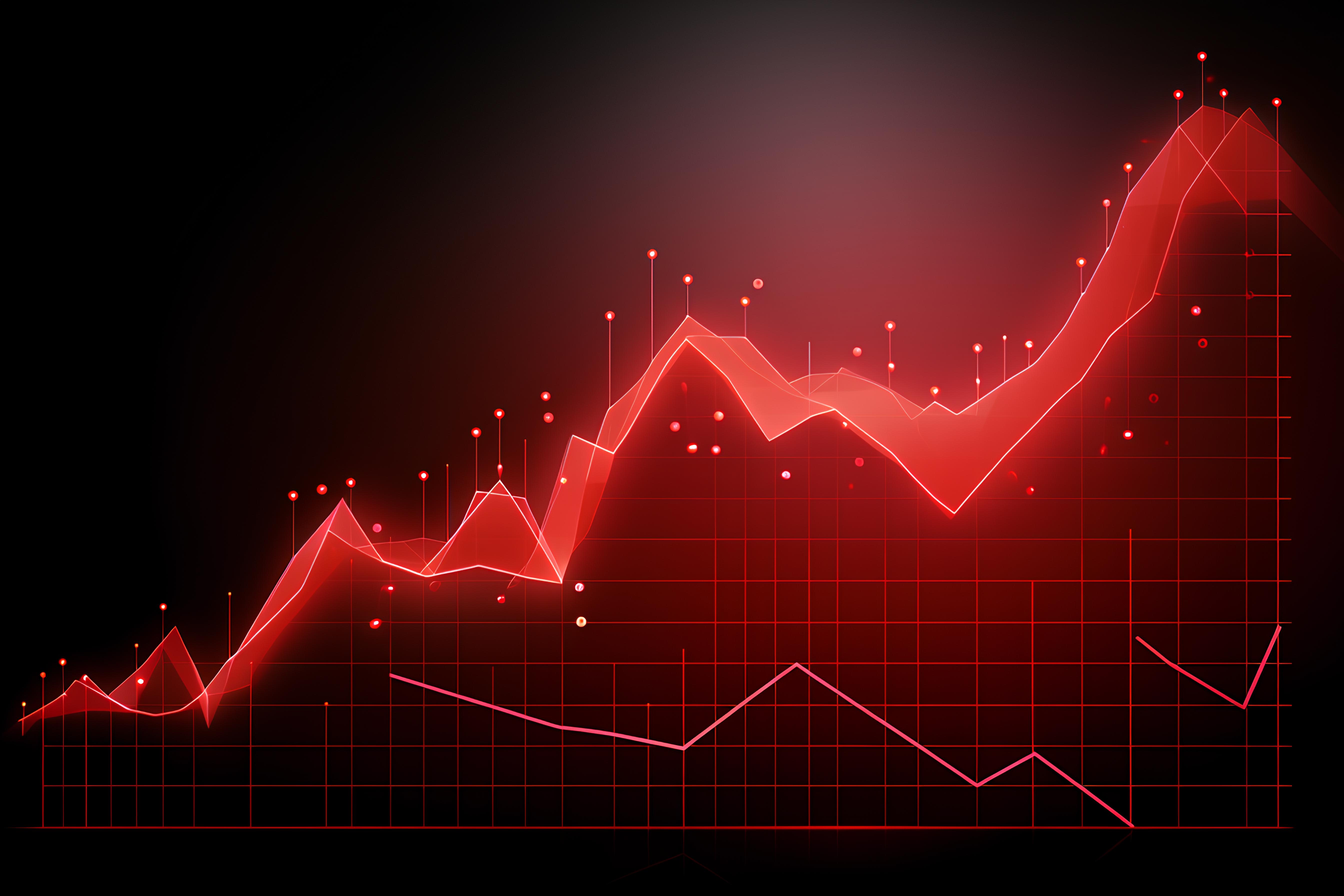 Kháng cự, hỗ trợ và trendline áp dụng trong chứng khoán