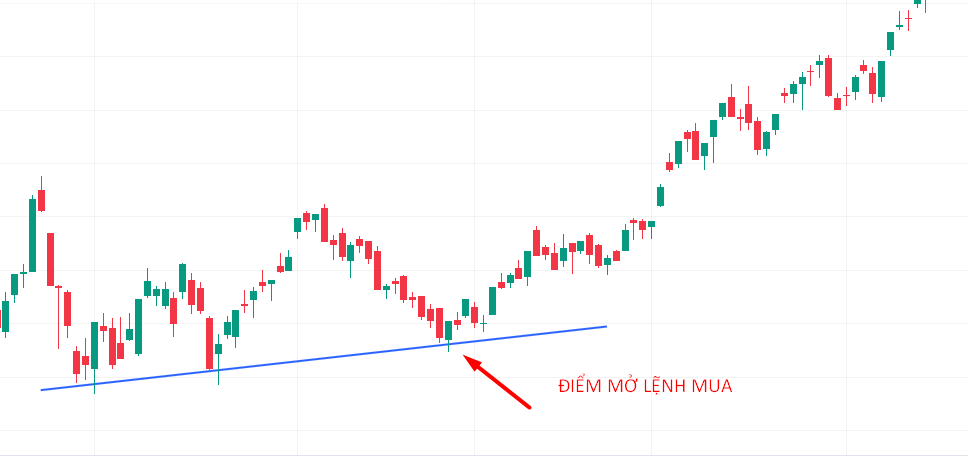 su-dung-duong-trendline.png