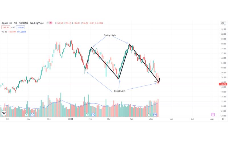 Swing Trading là gì?