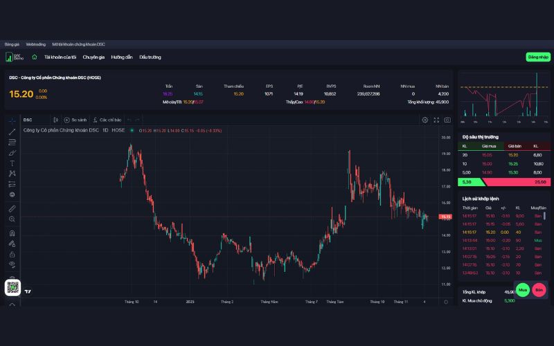 Thực hành giao dịch Demo 2 tỷ