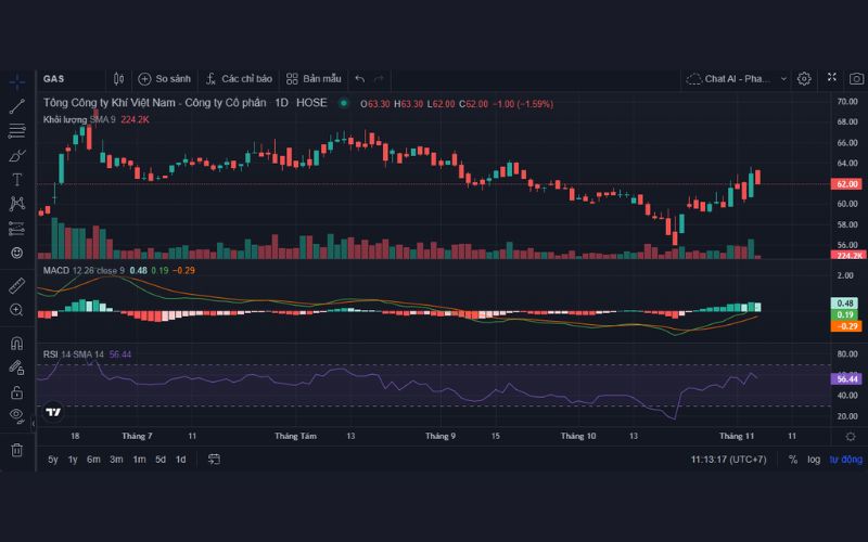 tong-quan-co-phieu-gas.jpg