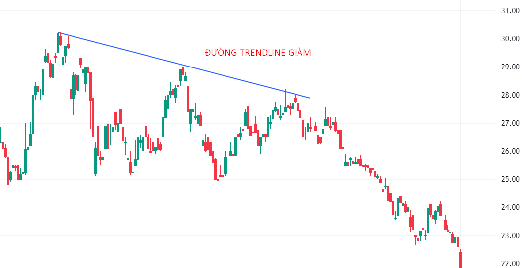 trendline-giam.png