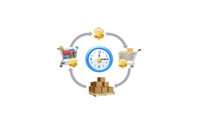 Công thức tính vòng quay vốn lưu động