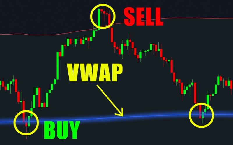 Chỉ báo VWAP là gì?